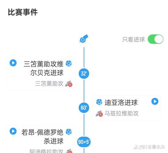 TA解析若昂-佩德罗的跑位:他的站位与移动搅乱了巴黎的防线 TA解析若昂-佩德罗的跑位:他的站位与移动搅乱了巴黎的防线